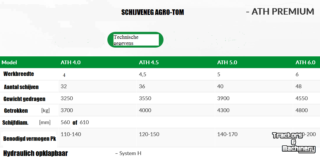 Disc harrow Agro-Tom 5mtr Schijveneg ATH premium ruime bouw