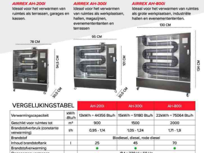 Other machines and accessories for the workshop and yard  AIRREX Infrarood dieselkachels terrasverwarming