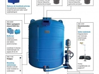 Other livestock equipment and accessories Suevia Watertank - opslagtank - buffervat, liggend