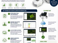Other GPS systems, steering automation and accessories  Isaria Fritzmeier gewas sensor / CropXplorer Basic