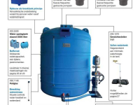 Other livestock equipment and accessories Suevia Suevia breektanks / buffervat op maat