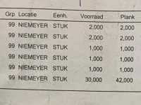 Diverse new spare-parts Niemeyer Nieuwe onderdelen diversen.