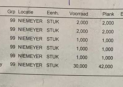 Diverse new spare-parts Niemeyer Nieuwe onderdelen diversen.