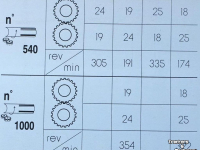 Rotary Tiller  MINOS frees tot 250 pk werkt op pto 540 en 1000 2.5 2.75 3 en 6 meter frees budget prijs