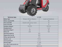 Wheelloader Heracles H130 pro mini shovel NIEUW Benzine, Diesel of Elektrisch!